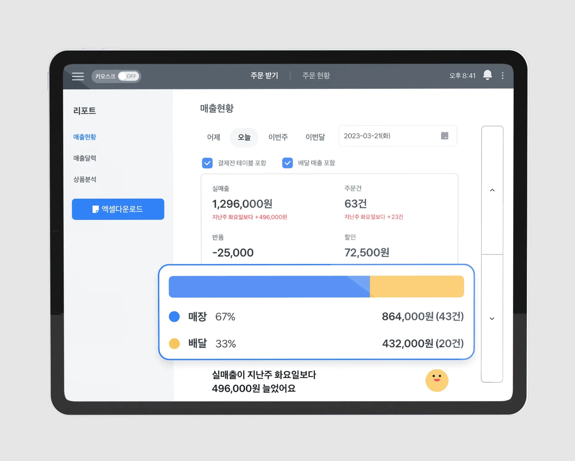 내점·배달 주문, 결제, 매출 분석을 포스기 하나로 통합 관리하는 화면